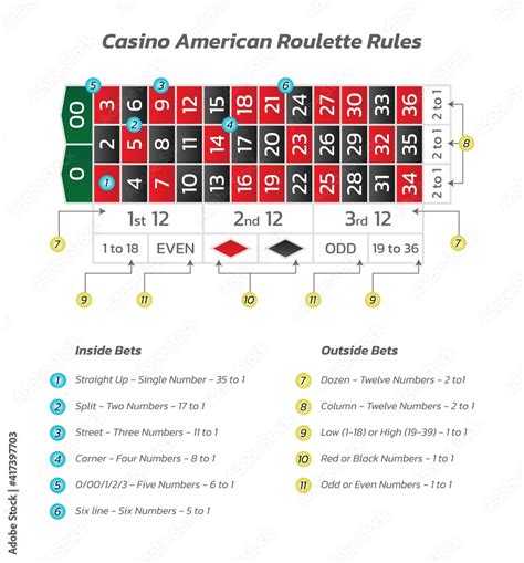 roulette rules and rules